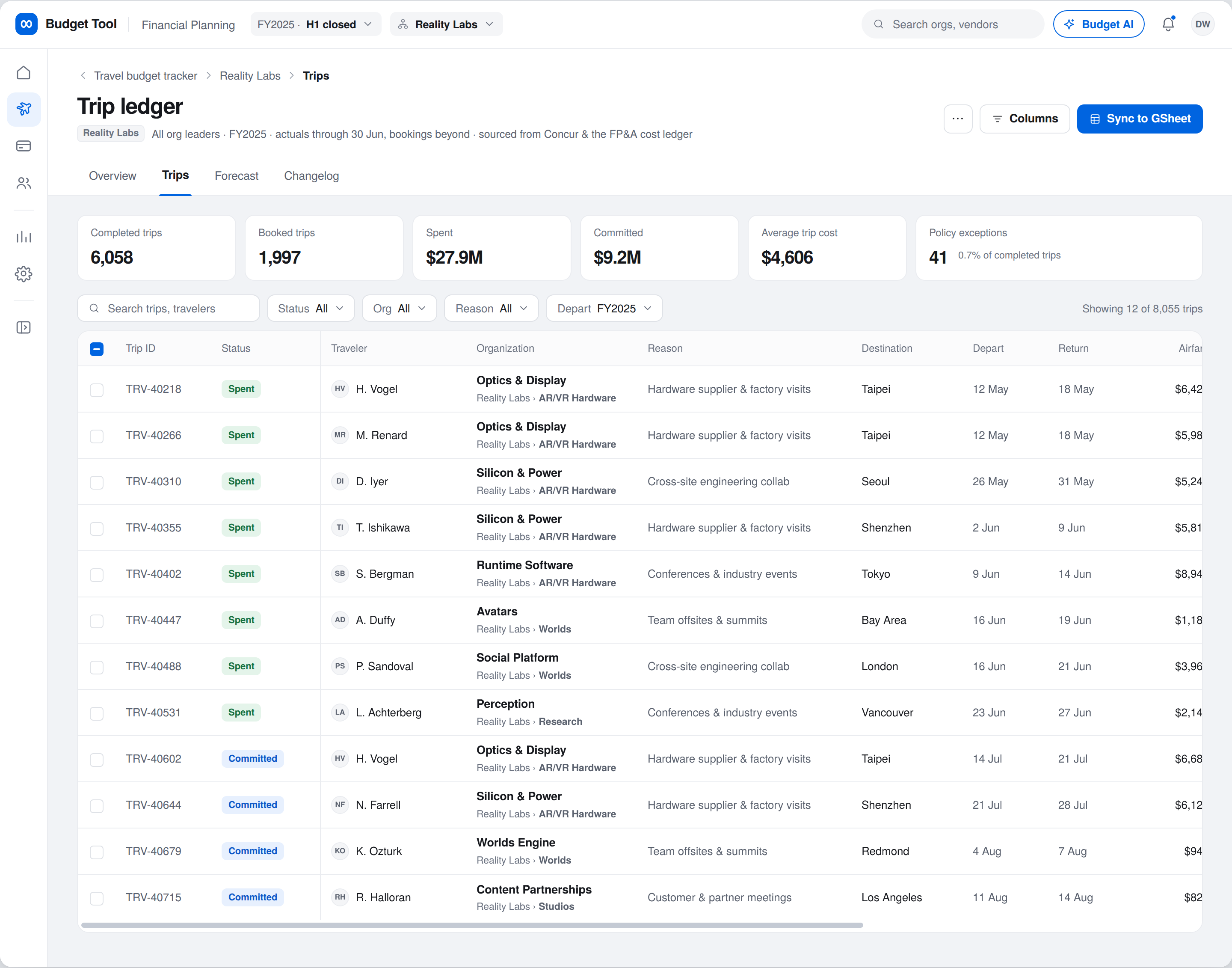 Trip ledger showing individual trips with traveler, organization, reason, destination, and airfare