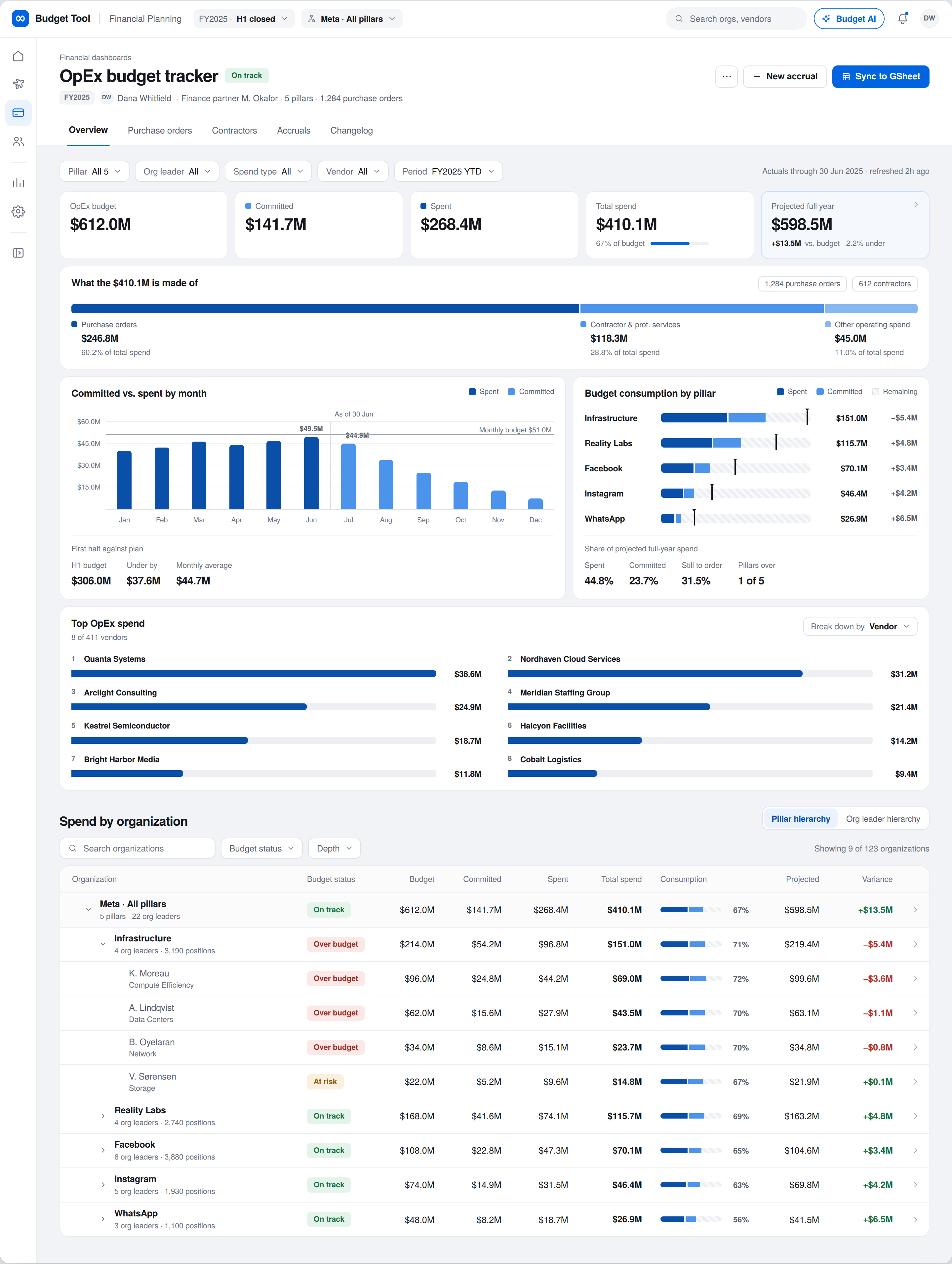 OpEx budget tracker overview showing purchase orders, contractor spend, and other operating spend breakdowns