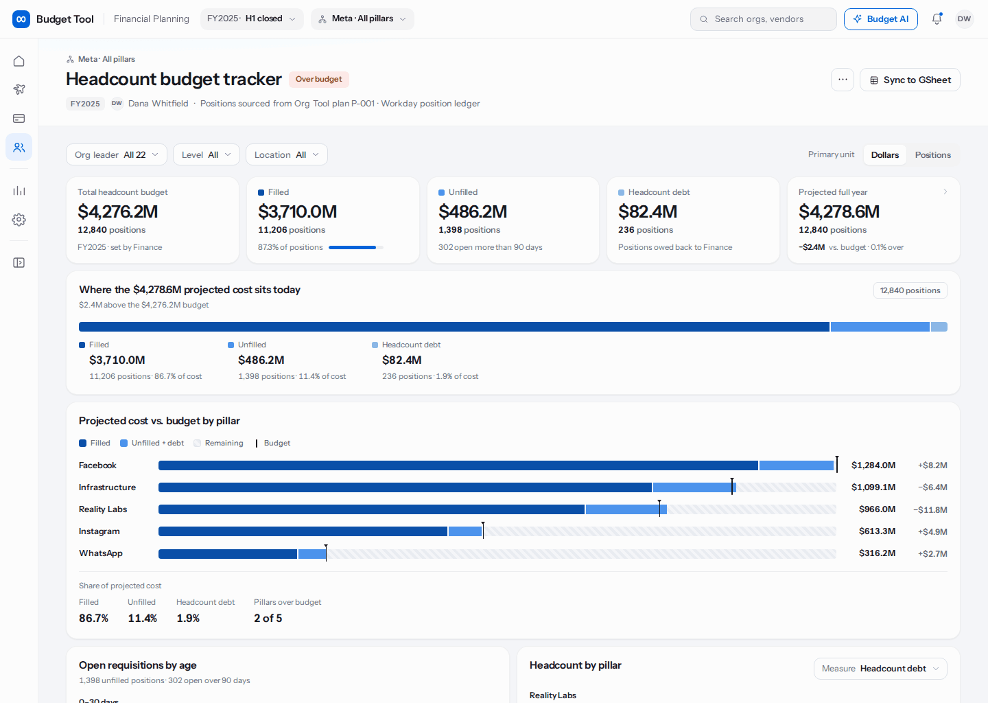 Animation of the headcount budget tracker drilling from the company-wide overview into the Reality Labs headcount detail page
