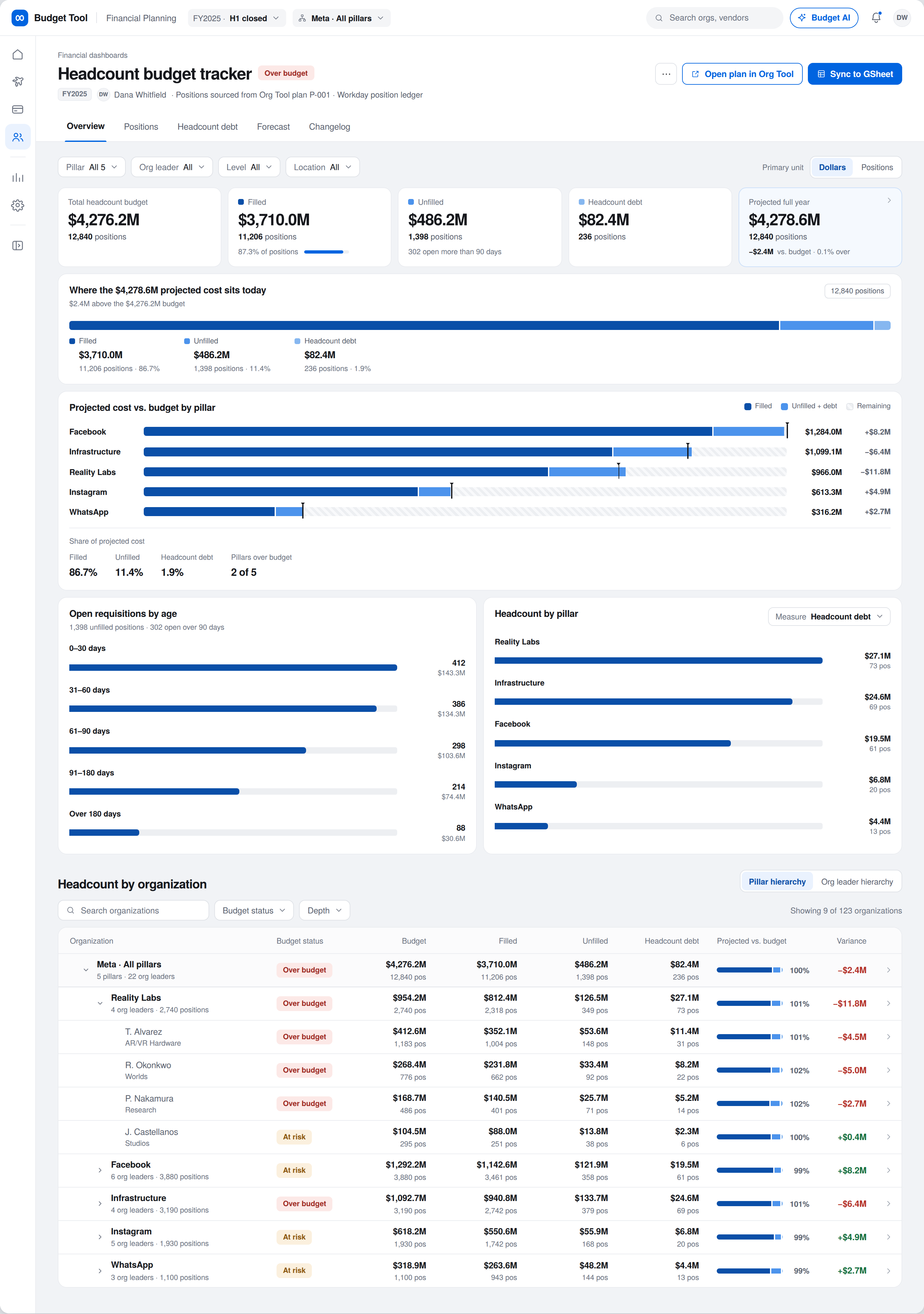 Headcount budget tracker overview showing filled, unfilled, and headcount debt across all pillars