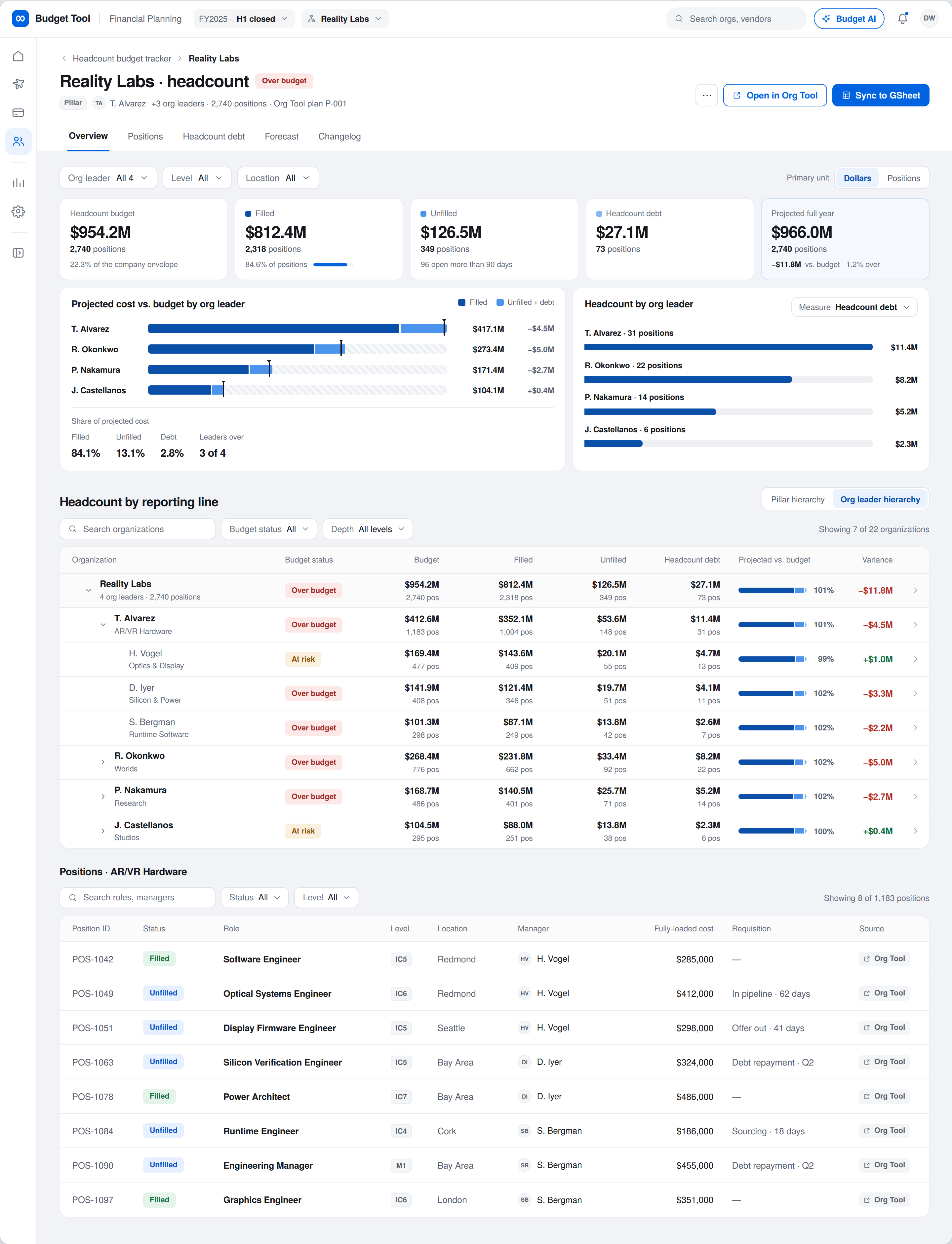 Reality Labs headcount detail page showing projected cost versus budget by org leader and headcount by reporting line