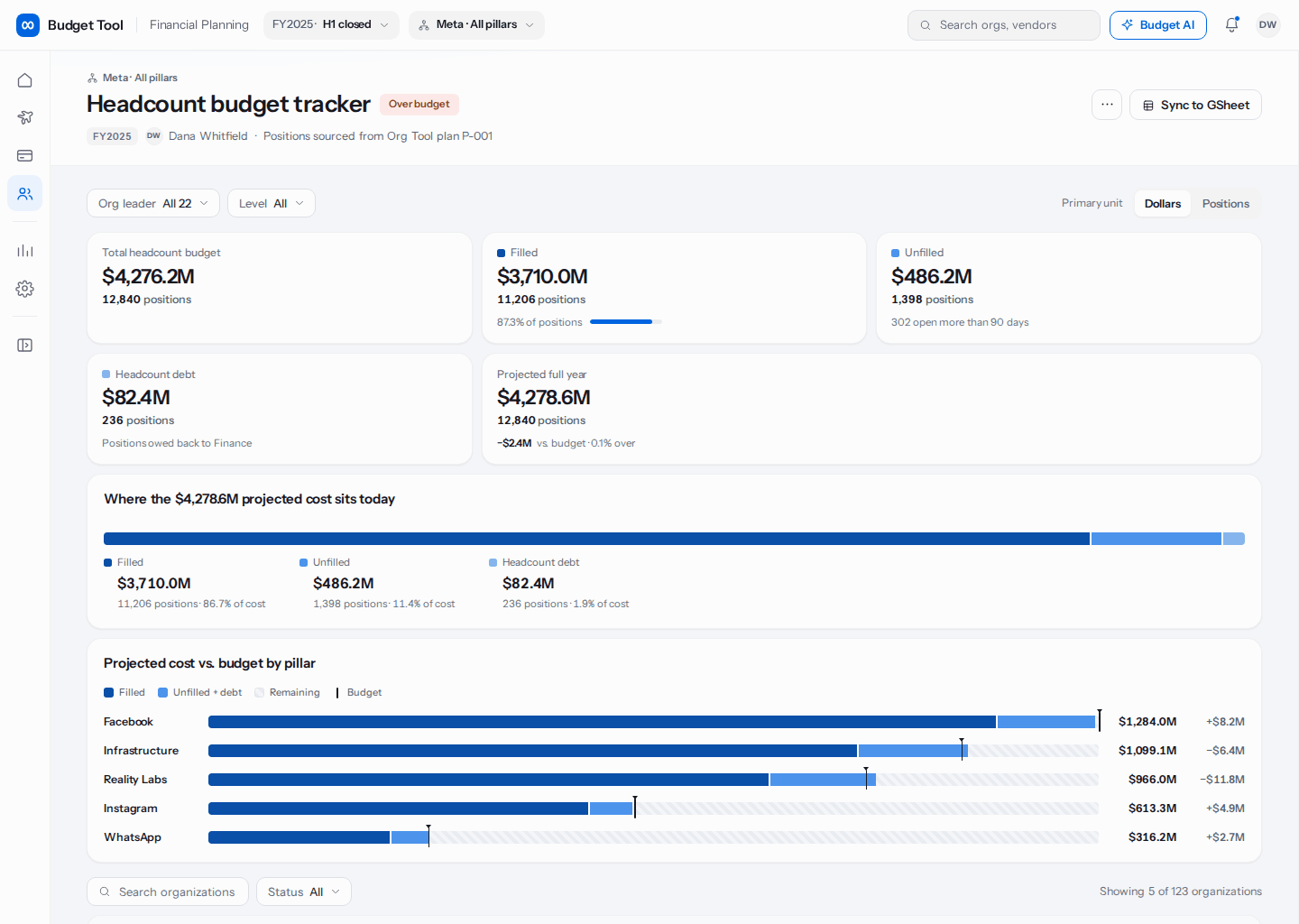 Animation of the Budget AI panel opening beside the headcount tracker, taking the question which orgs are most at risk of missing their FY2025 headcount budget, working through its steps in view, then answering with a breakdown by pillar, the systems each figure came from, and next actions