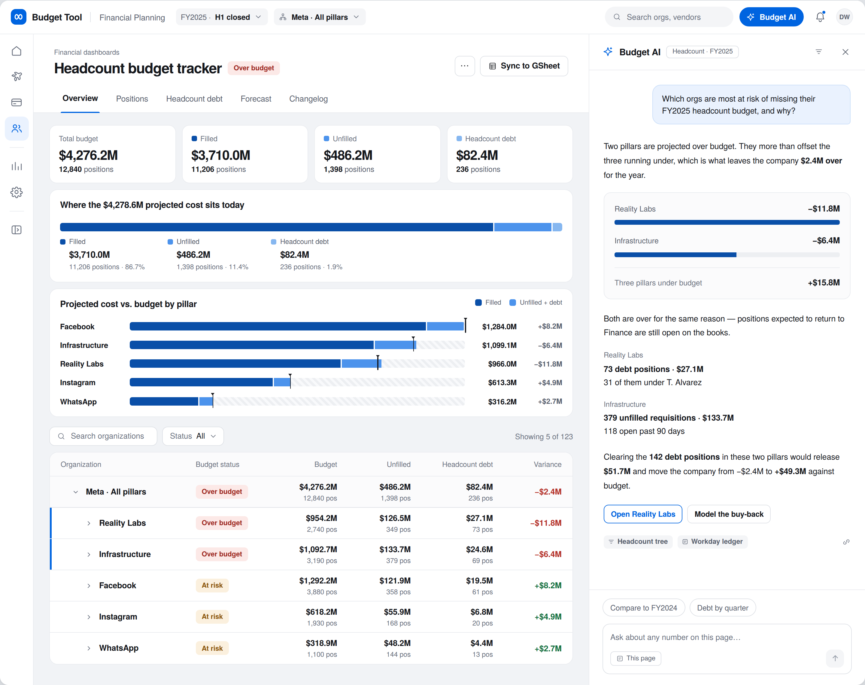 Budget AI panel open alongside the headcount tracker, answering which orgs are most at risk of missing their FY2025 headcount budget and why