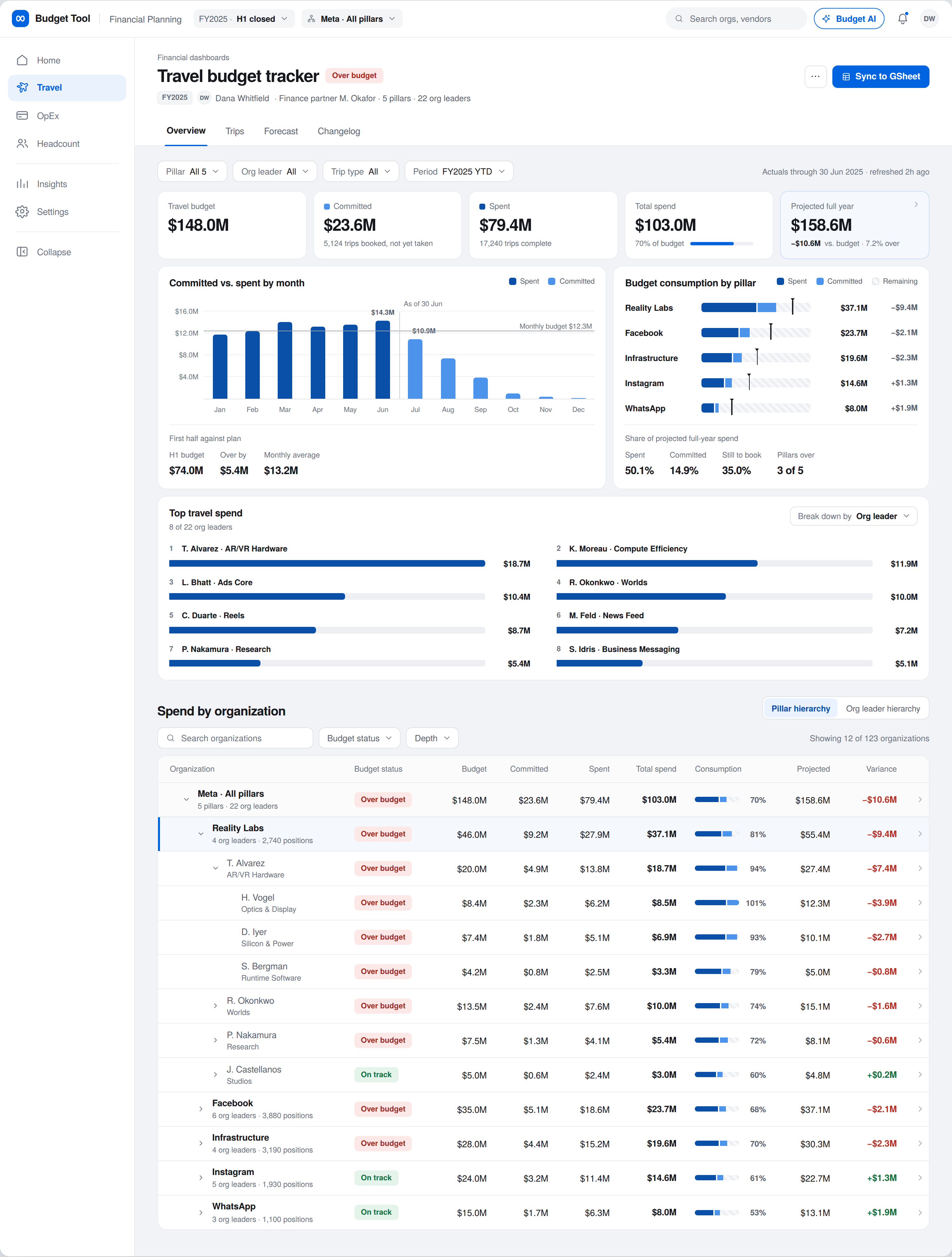 Travel budget tracker with the full left navigation expanded, showing Travel, OpEx, Headcount, and Insights as consistent entry points