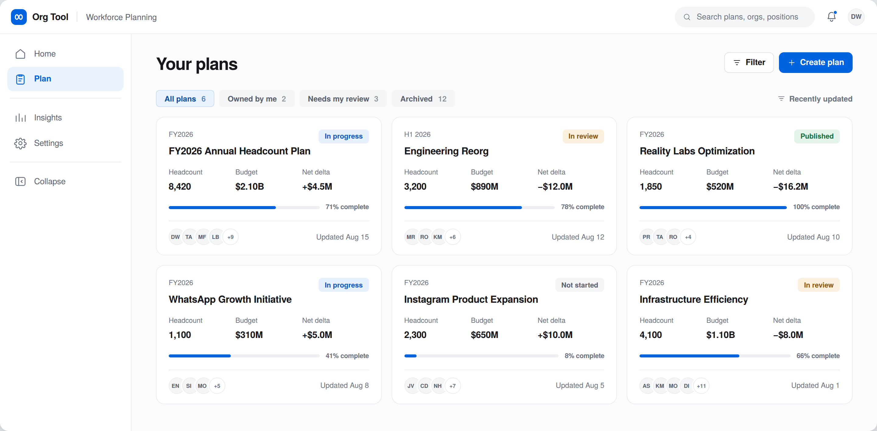 Your plans dashboard showing six active headcount and budget plans across the org