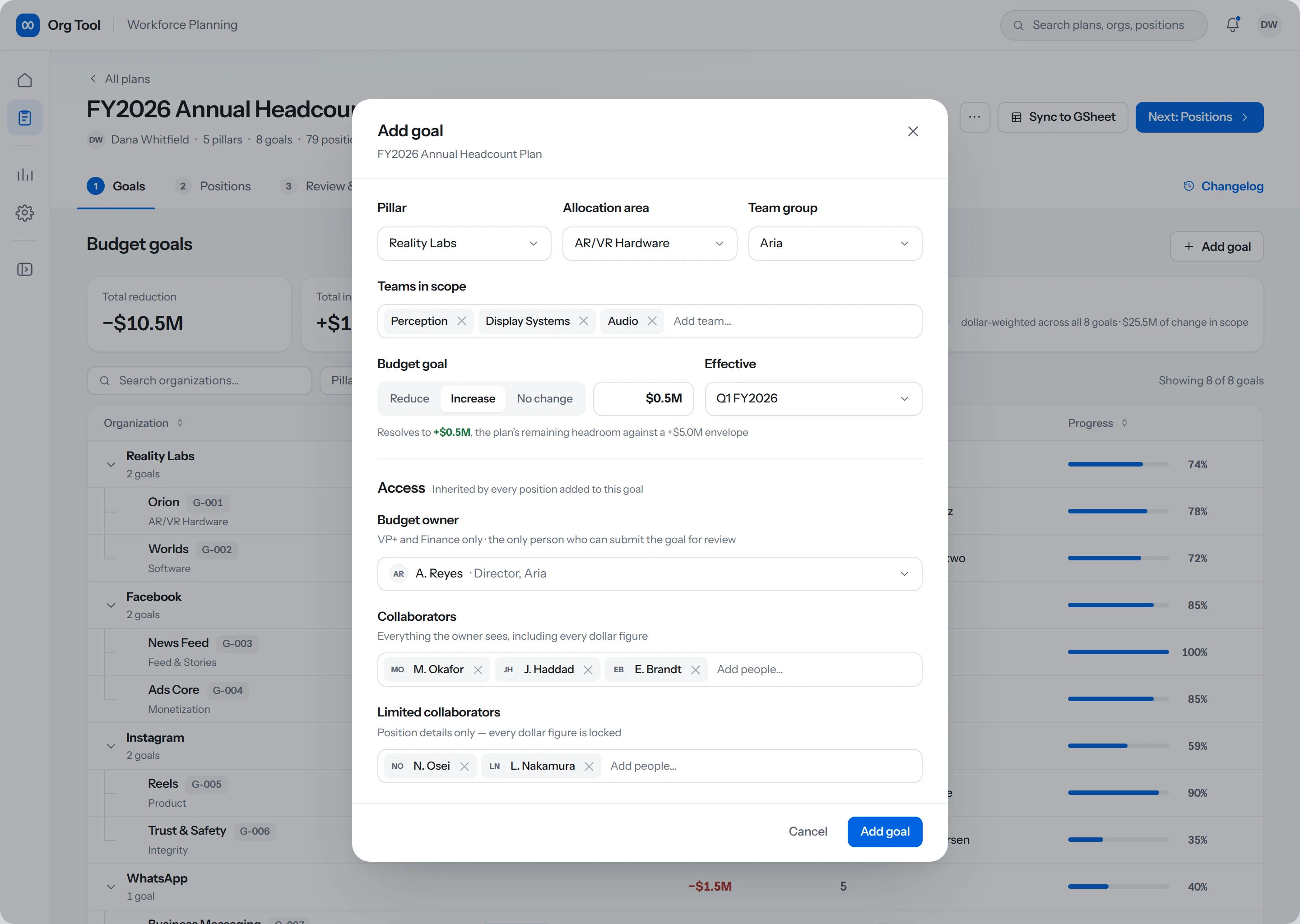 Add goal modal showing the goal&rsquo;s scope and dollar target, then an Access section with a budget owner restricted to VP and Finance, three collaborators, and two limited collaborators
