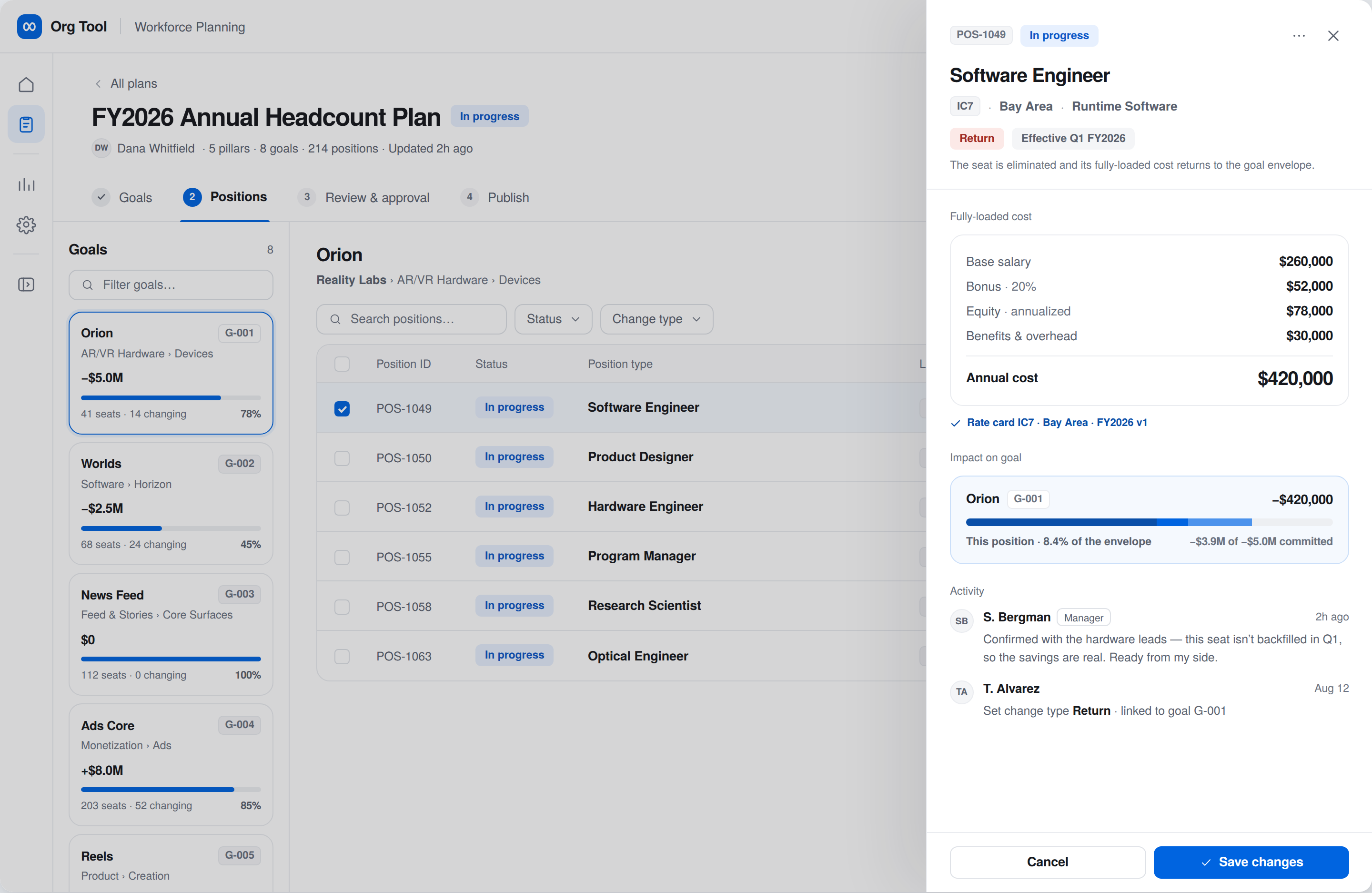 Position detail panel for a Software Engineer role, showing fully-loaded cost breakdown, goal impact, and stakeholder activity