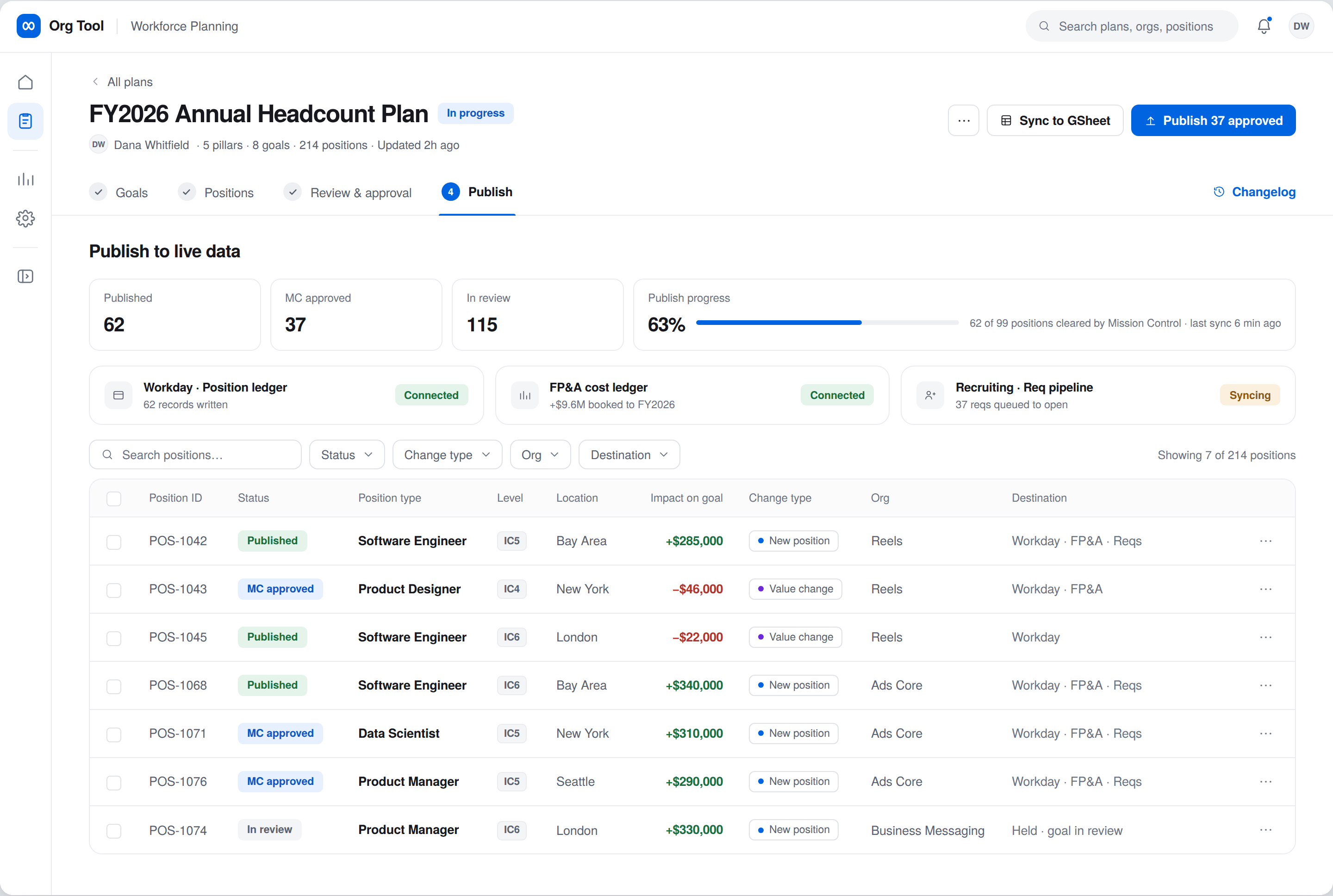 Publish to live data screen showing published, MC approved, and in review counts, plus connections to Workday, FP&A, and Recruiting