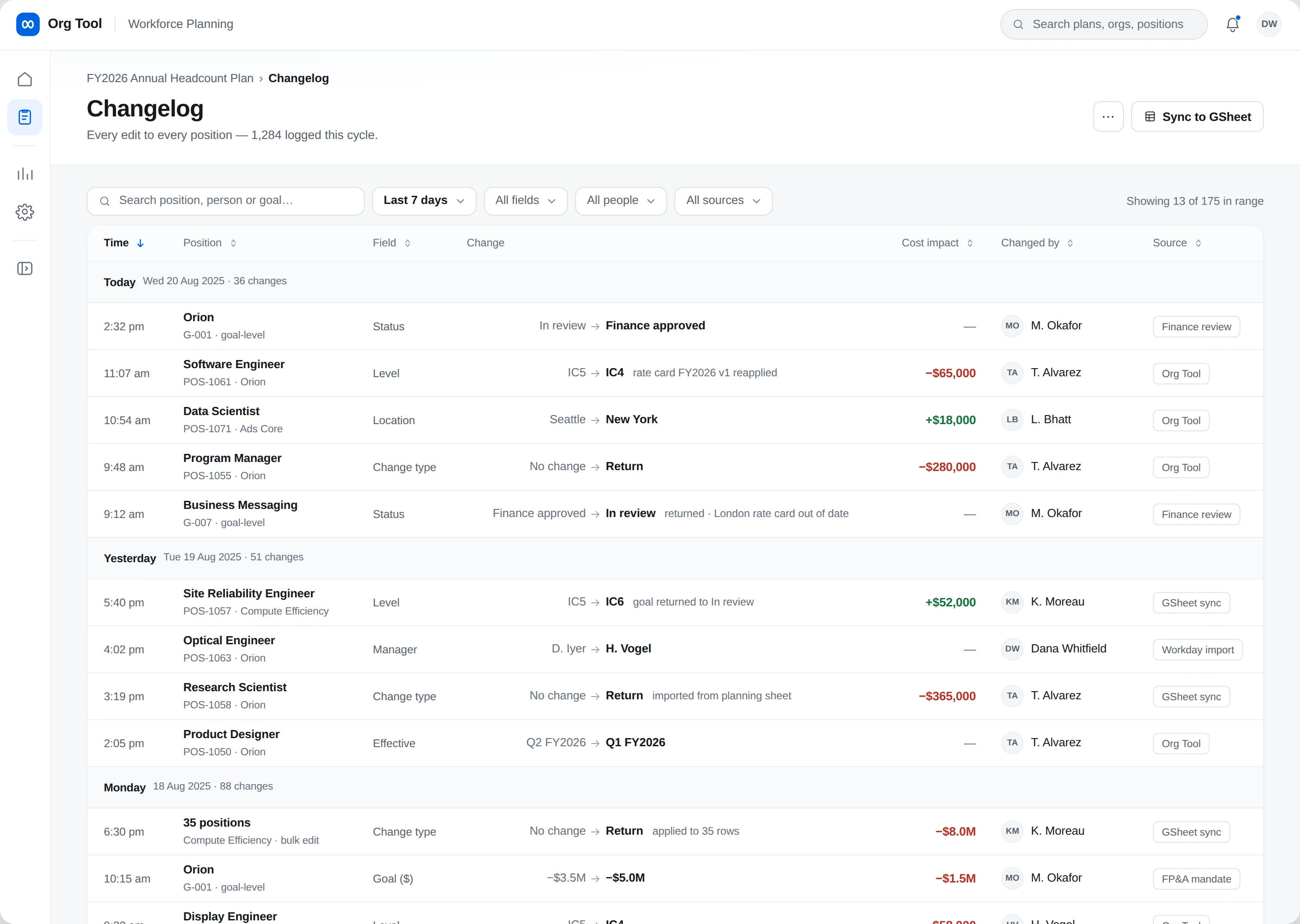 Changelog showing a time-stamped audit trail of every change, its cost impact, who made it, and its source