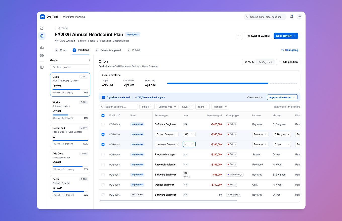 Org Tool workforce planning interface