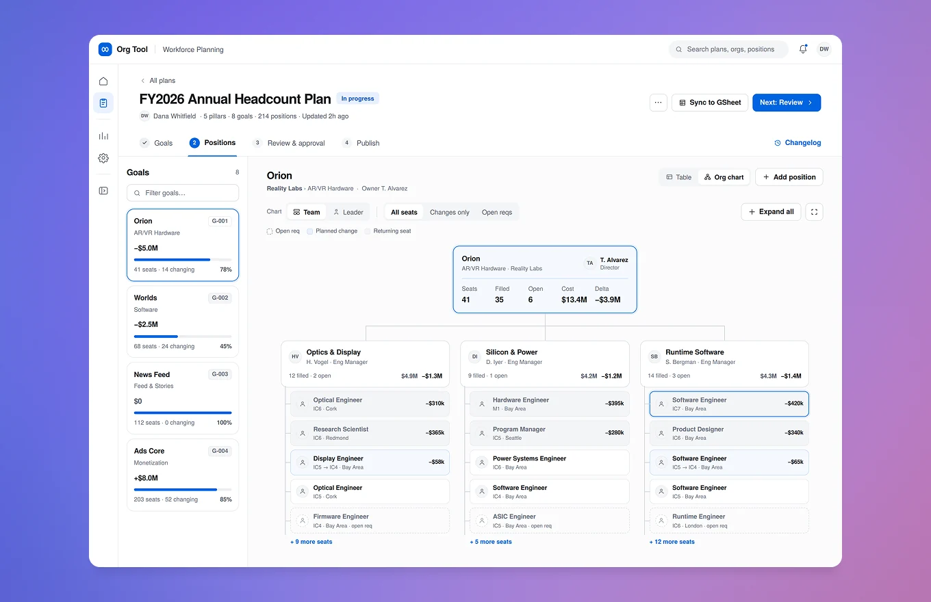 Org Tool workforce planning interface